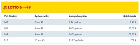 lotto systemtipps|Wie Sie mit LOTTO.